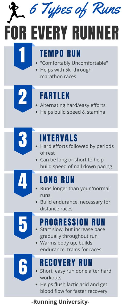 Boost Your Running Performance with These 6 Different Types of Runs