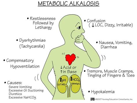 17 Best images about Respiratory/Metabolic Alkalosis/Acidosis on ...