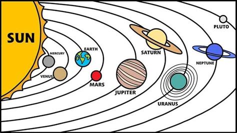 15+ Drawings Of The Solar System | Planet drawing, Drawing of solar system, Solar system for kids