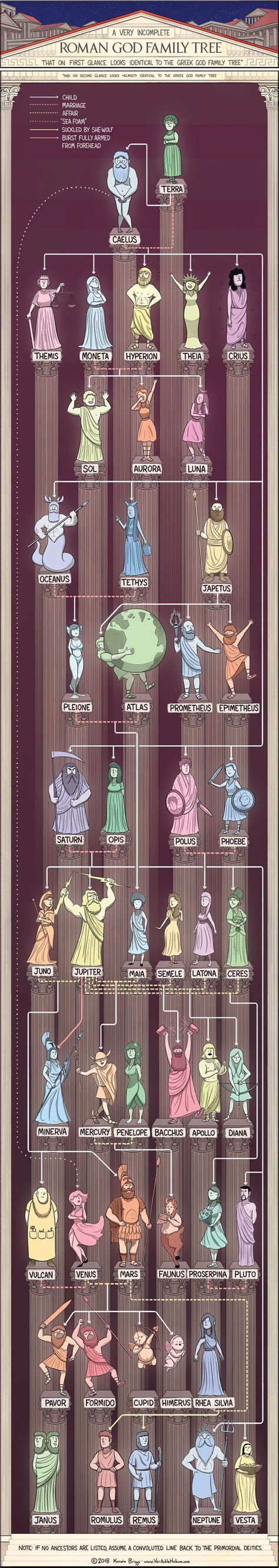 Roman God family tree : r/coolguides