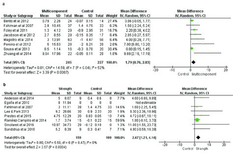 Analysis of sit-to-stand (30 seconds) -30STS comparing the ...