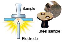 Principle of Optical Emission Spectrometry : SHIMADZU (Shimadzu ...