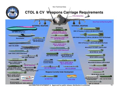 Lockheed Martin F-35 and all its weapons - Business Insider