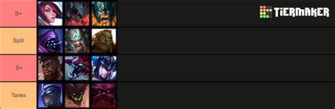 Champions LoL 12.22 UP Tier List (Community Rankings) - TierMaker