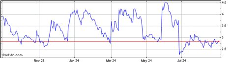 Petro Matad Limited Share Charts - Historical Charts, Technical Analysis for MATD