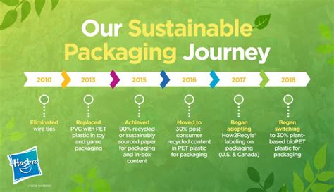 Unveiling New Sustainable Packaging Materials and Design at Hasbro ...