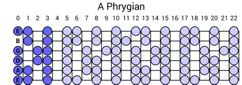 A Phrygian Scale