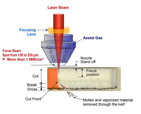 Back to basics: The subtle science of burr-free laser cutting