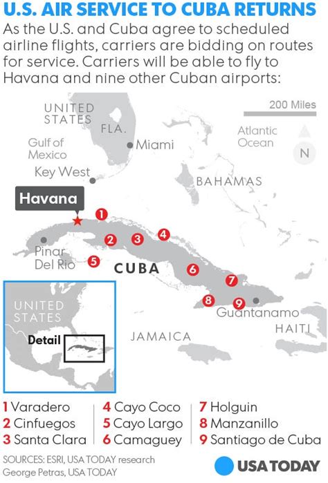 Nearly every big U.S. airline plans to apply for Cuba flights