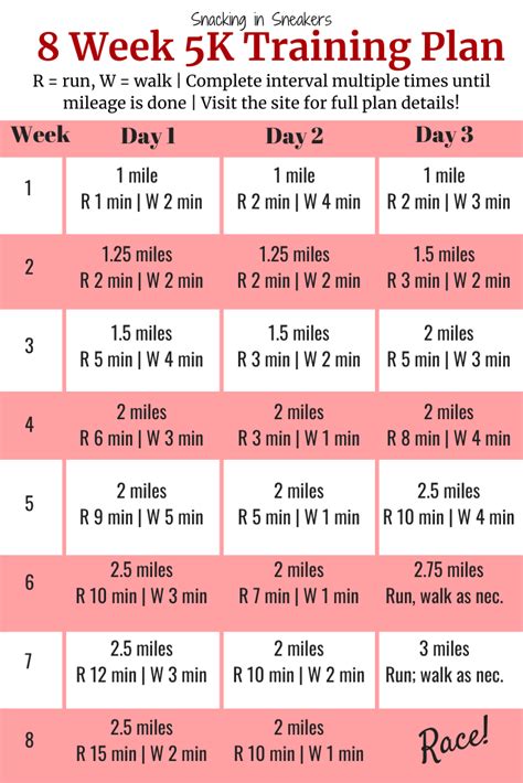 best 5k running plan for beginners - Temika Peebles