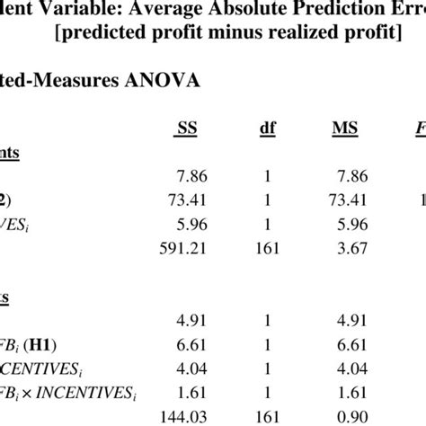 Primary Analysis of Results | Download Table