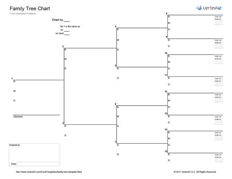 007 Free Family Tree Templates Pedigree Chart Template Sensational - Free Printable Family Tree ...