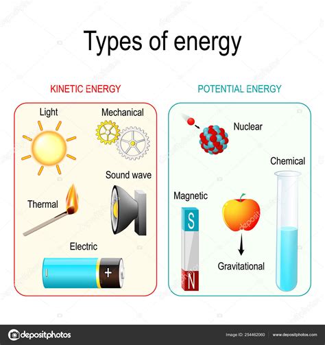 Thermal Energy Examples Pictures