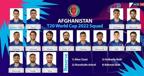 Afghanistan Team Squad for Cricket World Cup 2023 | AFG Team Squads CWC ...