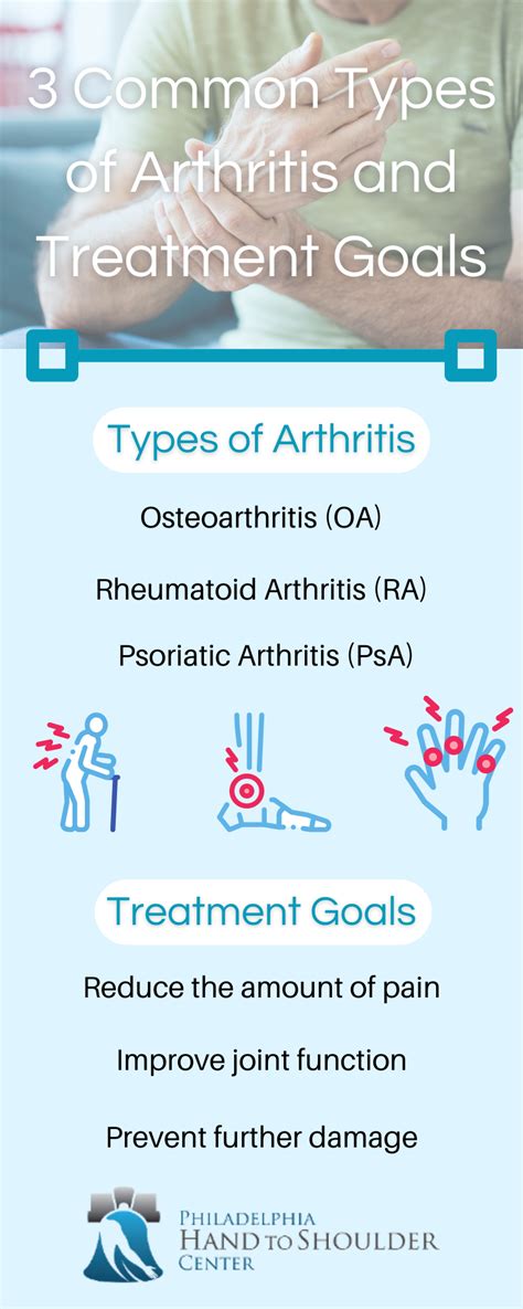 The Three Most Common Types of Arthritis - Philadelphia Hand to Shoulder Center