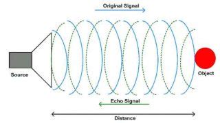 What is the Difference Between Echo and Reverberation?