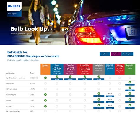 Philips Automotive Bulb Guide - Canada