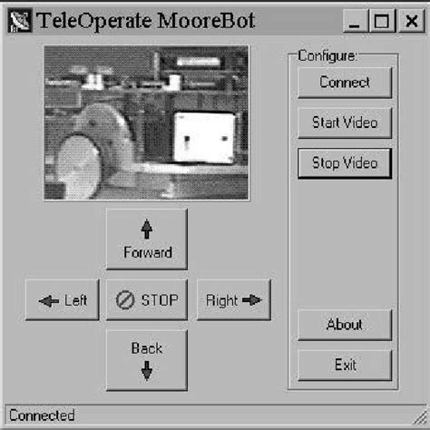 Man machine interface for video tele-operation | Download Scientific Diagram