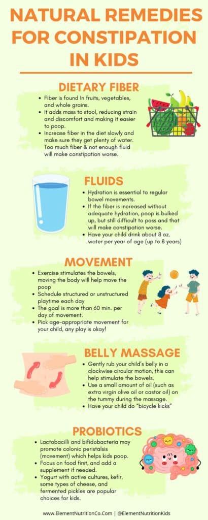 Natural Remedies for Constipation in Kids | Element Nutrition Co.