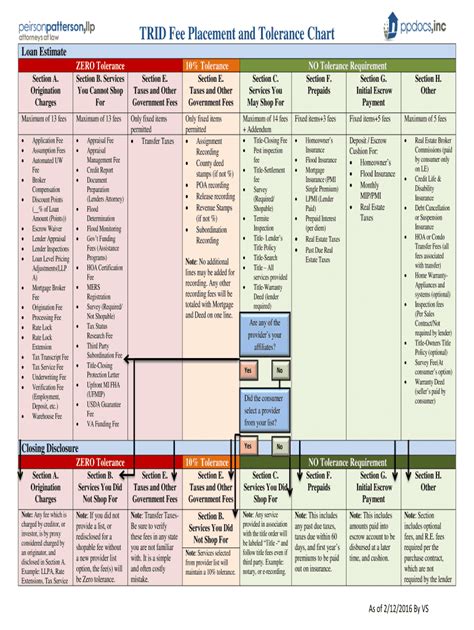 Trid Tolerance Chart 2023: Complete with ease | airSlate SignNow