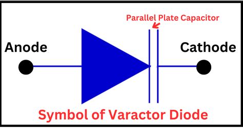 What is a Varactor Diode? - Definition, Symbol, Working