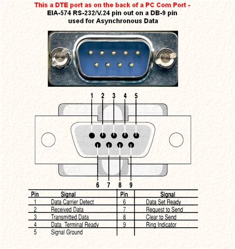 Standard 9 Pin Serial Cable Pinout