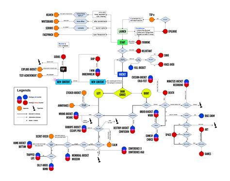 Stanley Parable Flowchart - BEST GAMES WALKTHROUGH