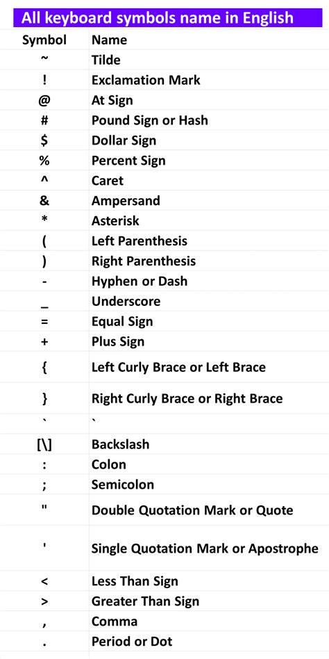 All Symbols Name In Keyboard In English ( December 2024)