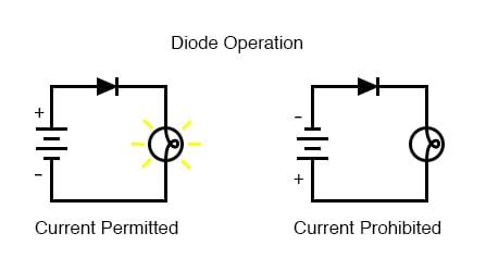 Conventional Versus Electron Flow | Basic Concepts Of Electricity | Electronics Textbook