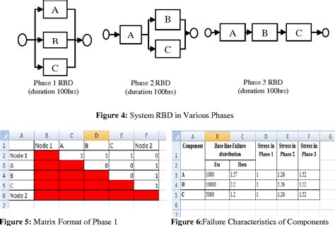 [PDF] Multi-Phase System Reliability Analysis using Excel | Semantic ...