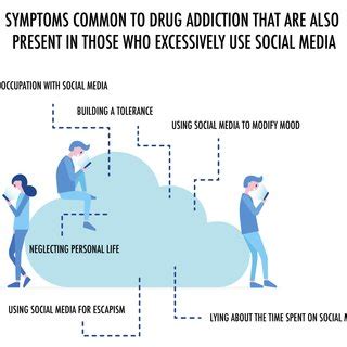 Symptoms Of Social Media Addiction Download Scientific Diagram - Riset