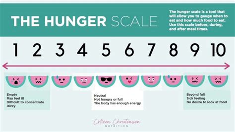 The Right Way To Use A Hunger Fullness Scale - Colleen Christensen Nutrition