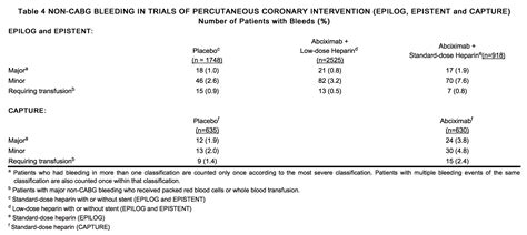 Abciximab - wikidoc