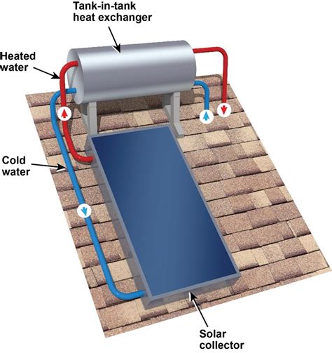 Solar Water Heating Systems | PNNL