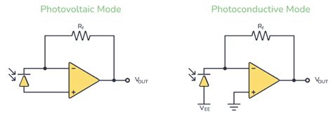 Photodiode - A Beginner's Guide