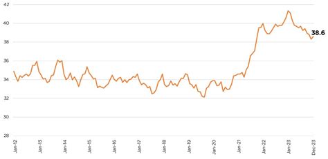 New-Vehicle Affordability Deteriorated Modestly in December - Cox ...