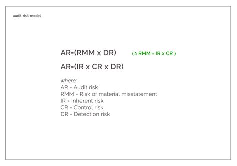 Audit Risk Model | With Examples