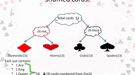 probability playing cards class 10 part 8 - YouTube