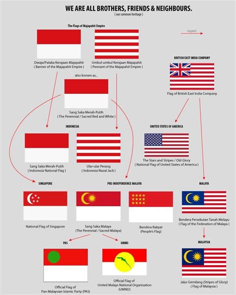 Balasan dari Antara Indonesia, Polandia, dan Monaco, siapa yang pertama menggunakan bendera ...