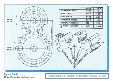 Figure 1-0 Fundamentals of Modern Drafting - Figure 20-54 Draw the pinion and spur gear | Gears ...