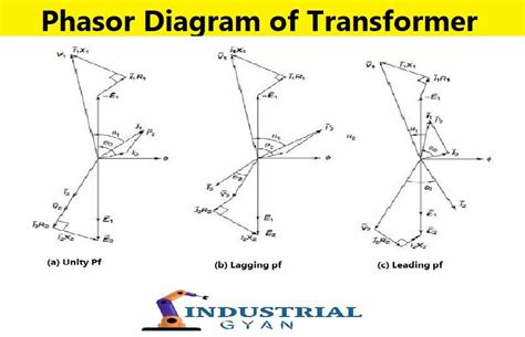 Phasor diagram of Transformer - Industrial Gyan