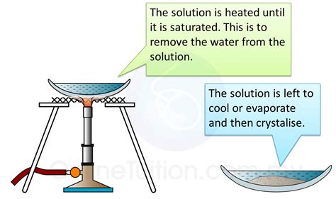 Preparing Salts of Non-“Potassium, Sodium and Ammonium” - SPM Chemistry