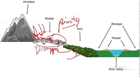 State five differences between bhangar and khadar with Definition