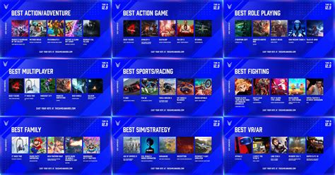 News - The Game Awards 2021 Nominees | NeoGAF