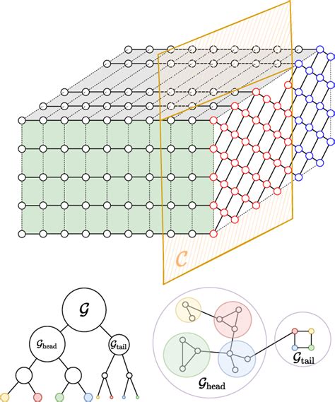 Figure 1 from Simulating the Sycamore quantum supremacy circuits ...