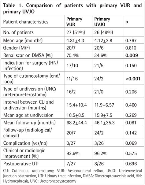 A Technique Which We Should Consider More: Temporary Cutaneous Ureterostomy - Journal of ...