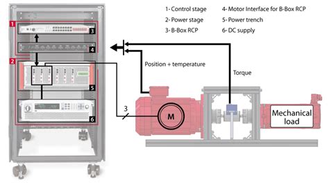 How to build a variable speed drive - imperix power electronics