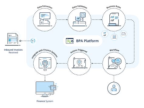 How Automated Invoice Processing Improves Accounts Payable