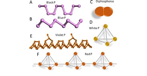 Violet Phosphorus Structure