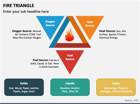 Fire Triangle PowerPoint and Google Slides Template - PPT Slides